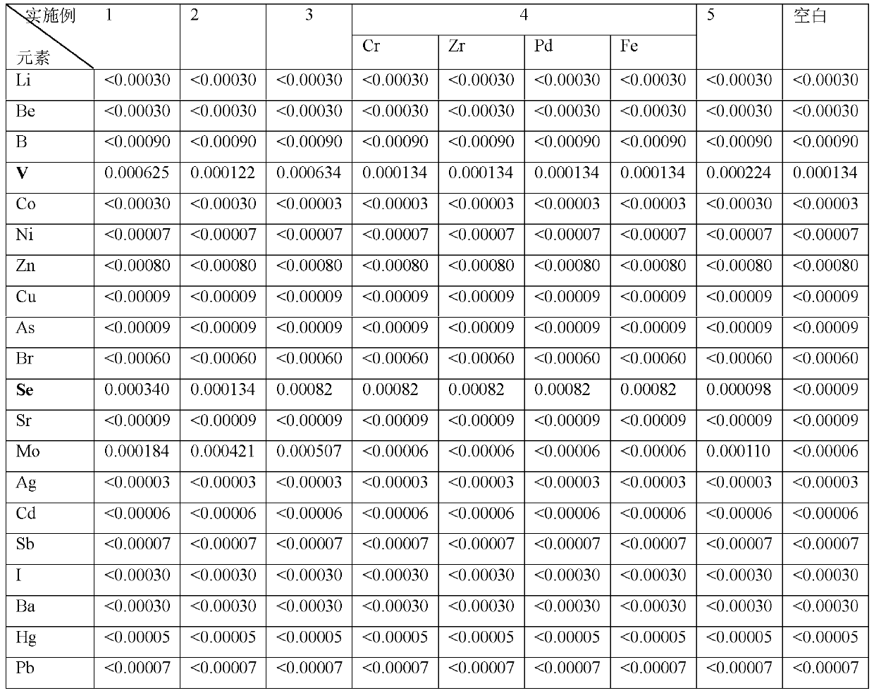 Selenium supplement ceramics and preparation method thereof