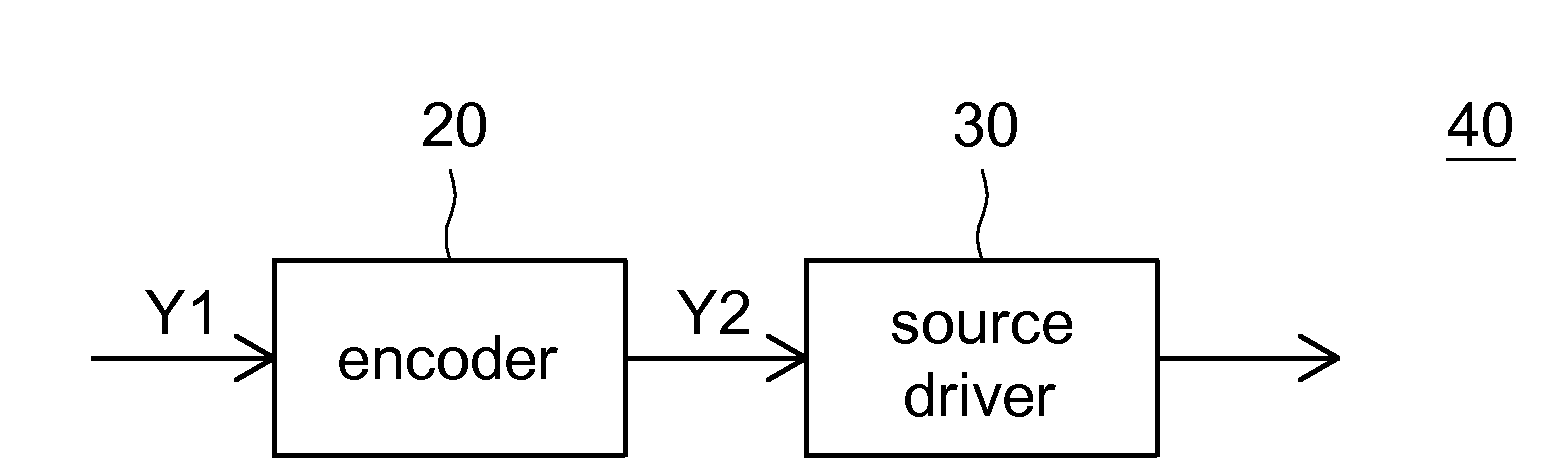 Source driving apparatus and driving method thereof