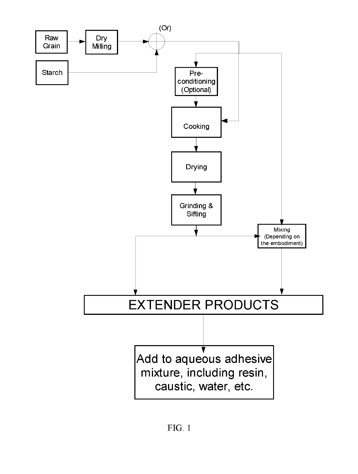 Composite wood adhesive