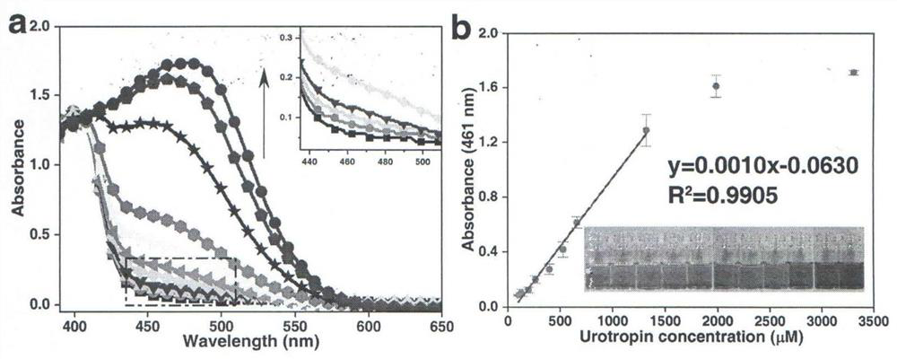 Colorimetric reagent for detecting urotropin