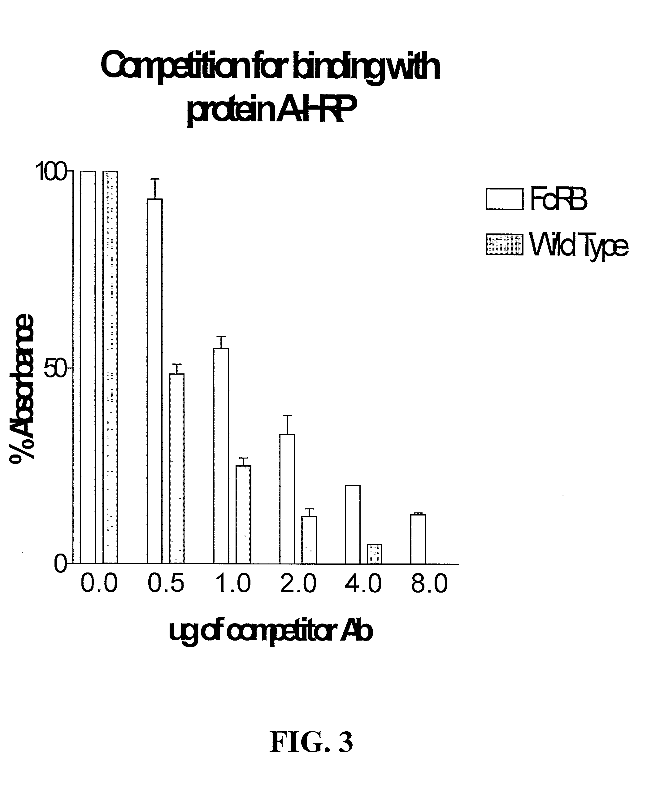 Generation of modified molecules with increased serum half-lives