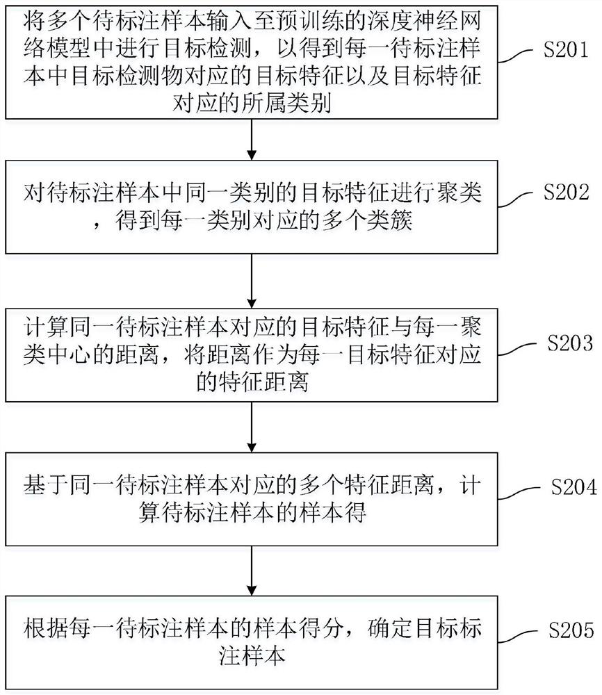 Sample selection method and device, computer equipment and storage medium