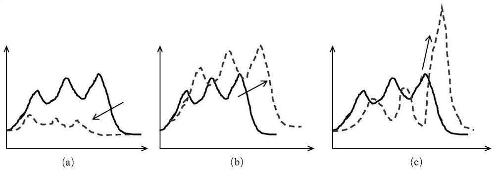 A device and method for analyzing the mechanical properties of hydrate sediments based on low-field NMR