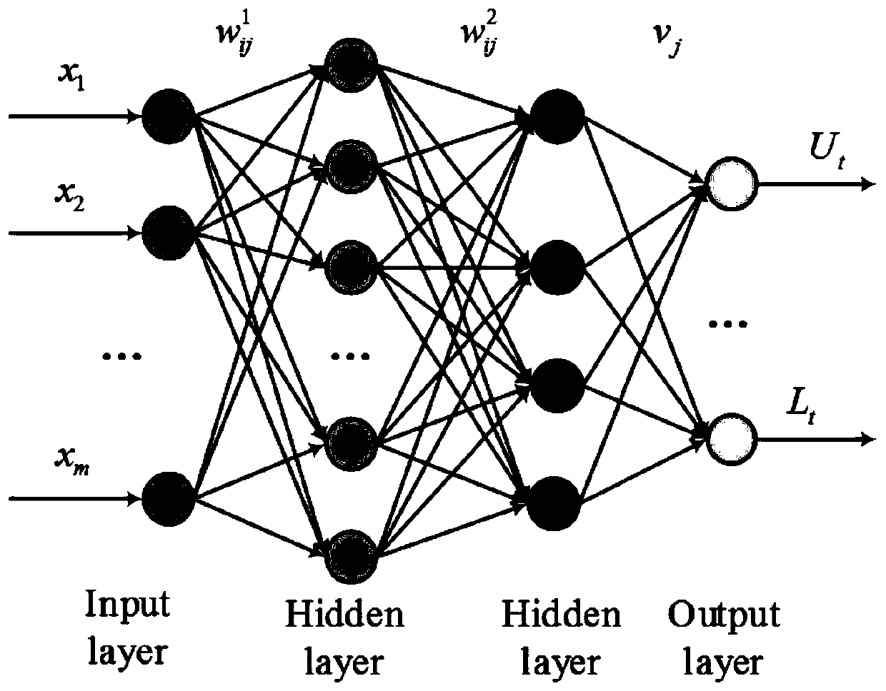 Wind power cluster power interval prediction method and system based on deep learning