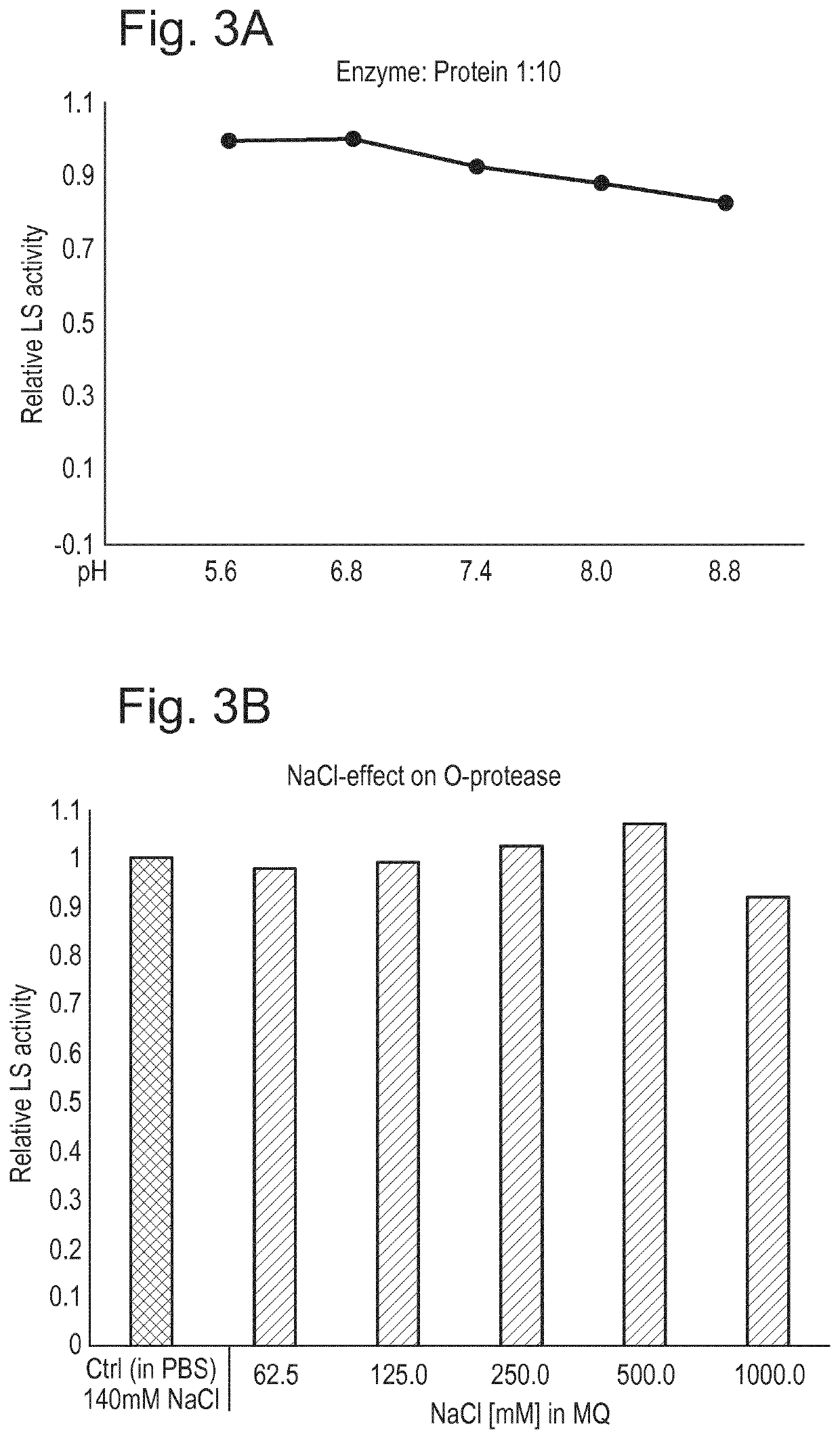 Protease and Binding Polypeptide for O-Glycoproteins