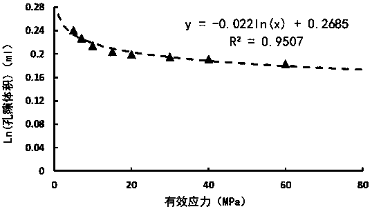 Abnormal high-pressure gas reservoir dynamic reserve calculation method based on real strain