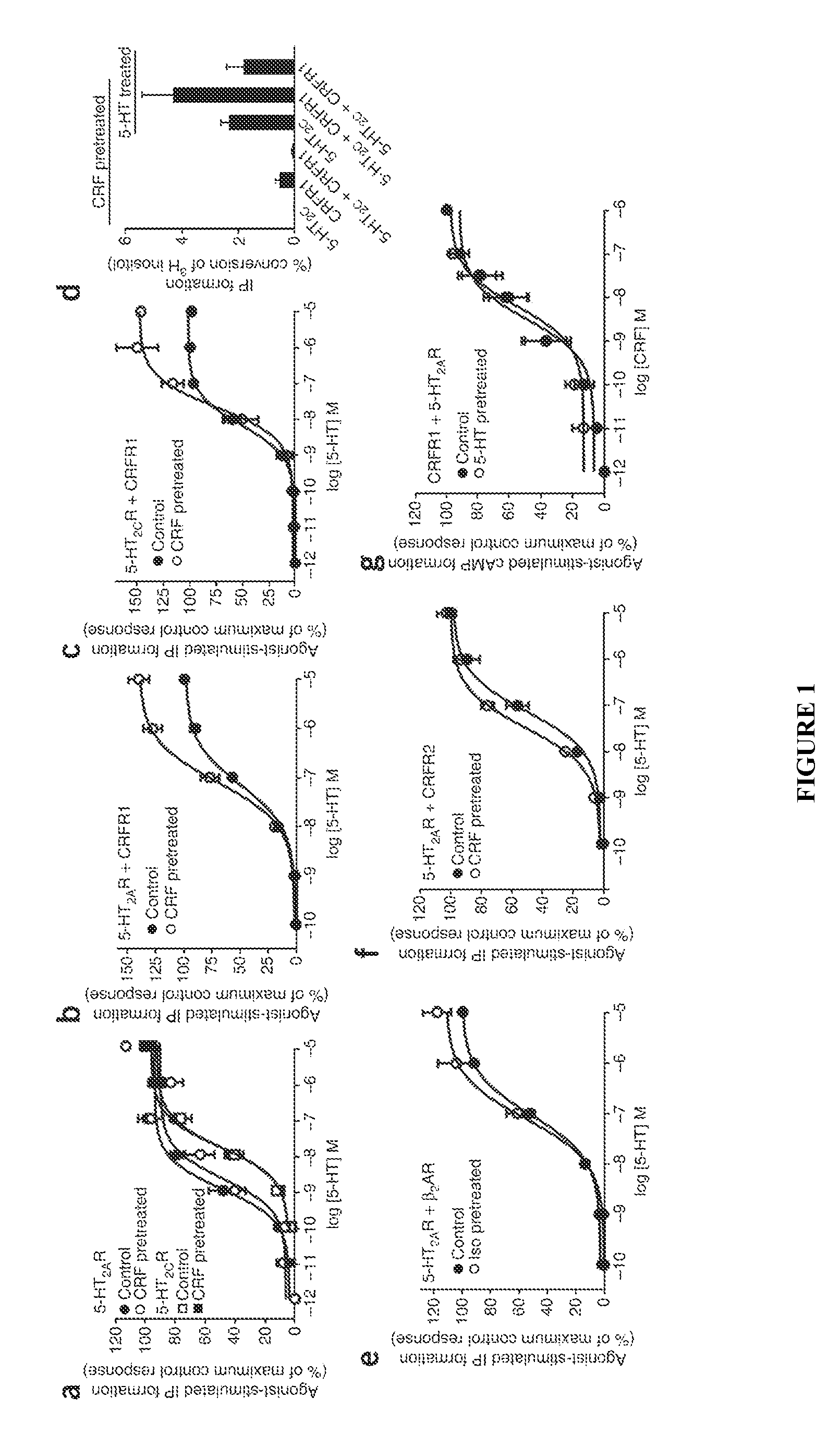 Method of treating psychological disorders