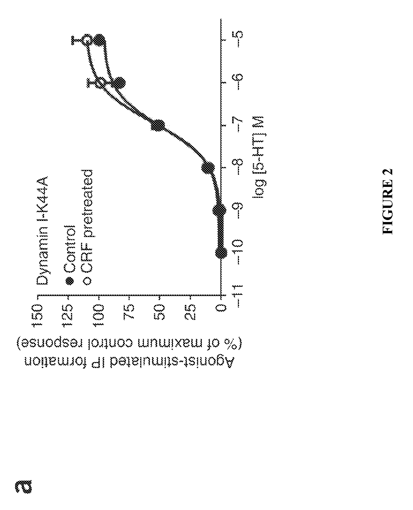 Method of treating psychological disorders