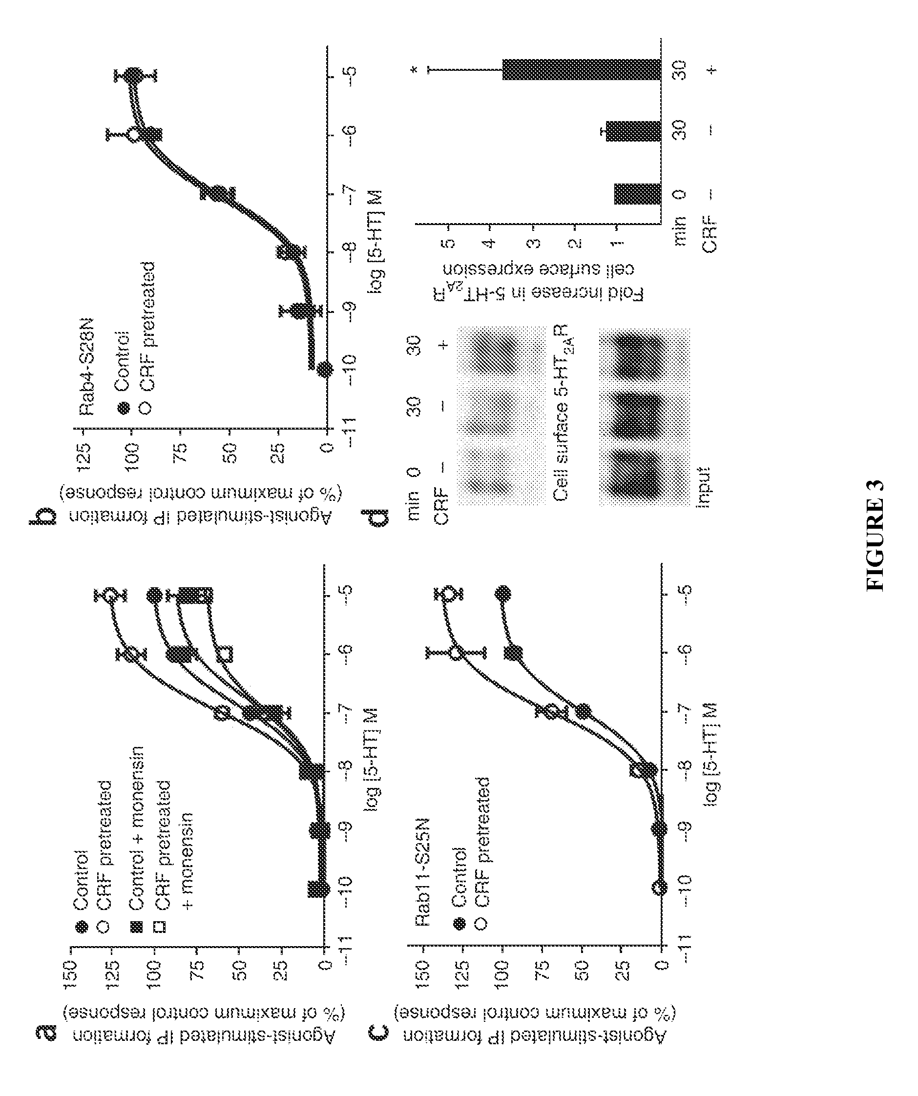 Method of treating psychological disorders