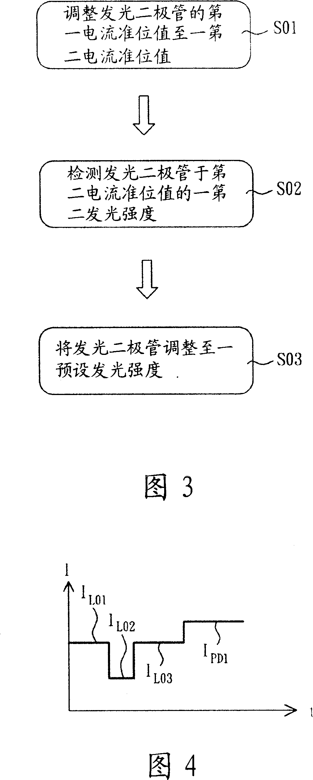 Detecting and control method for luminous module group