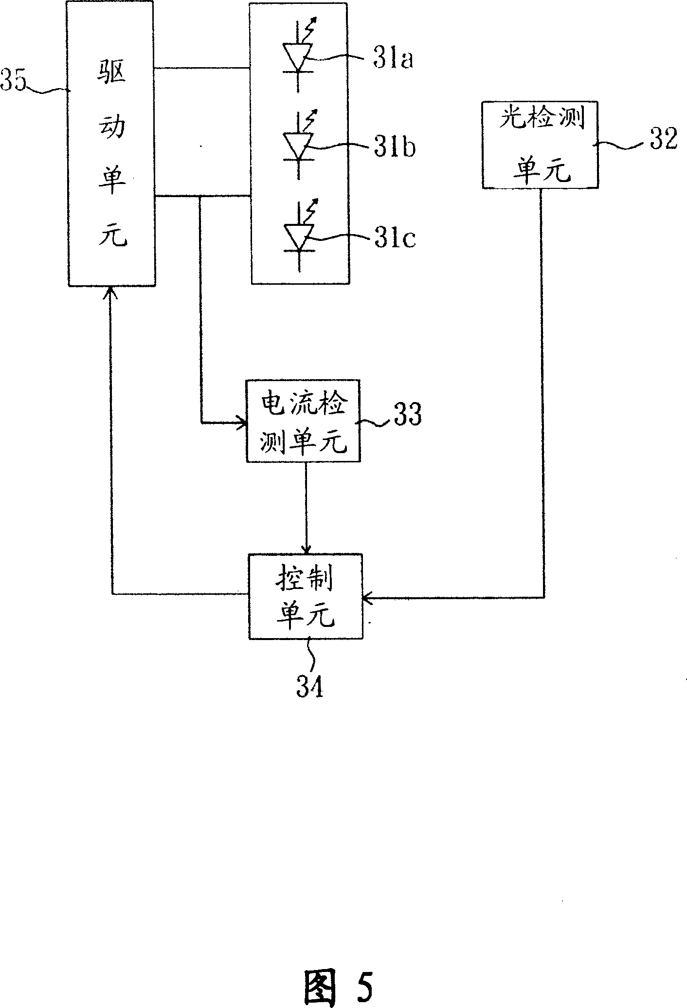 Detecting and control method for luminous module group