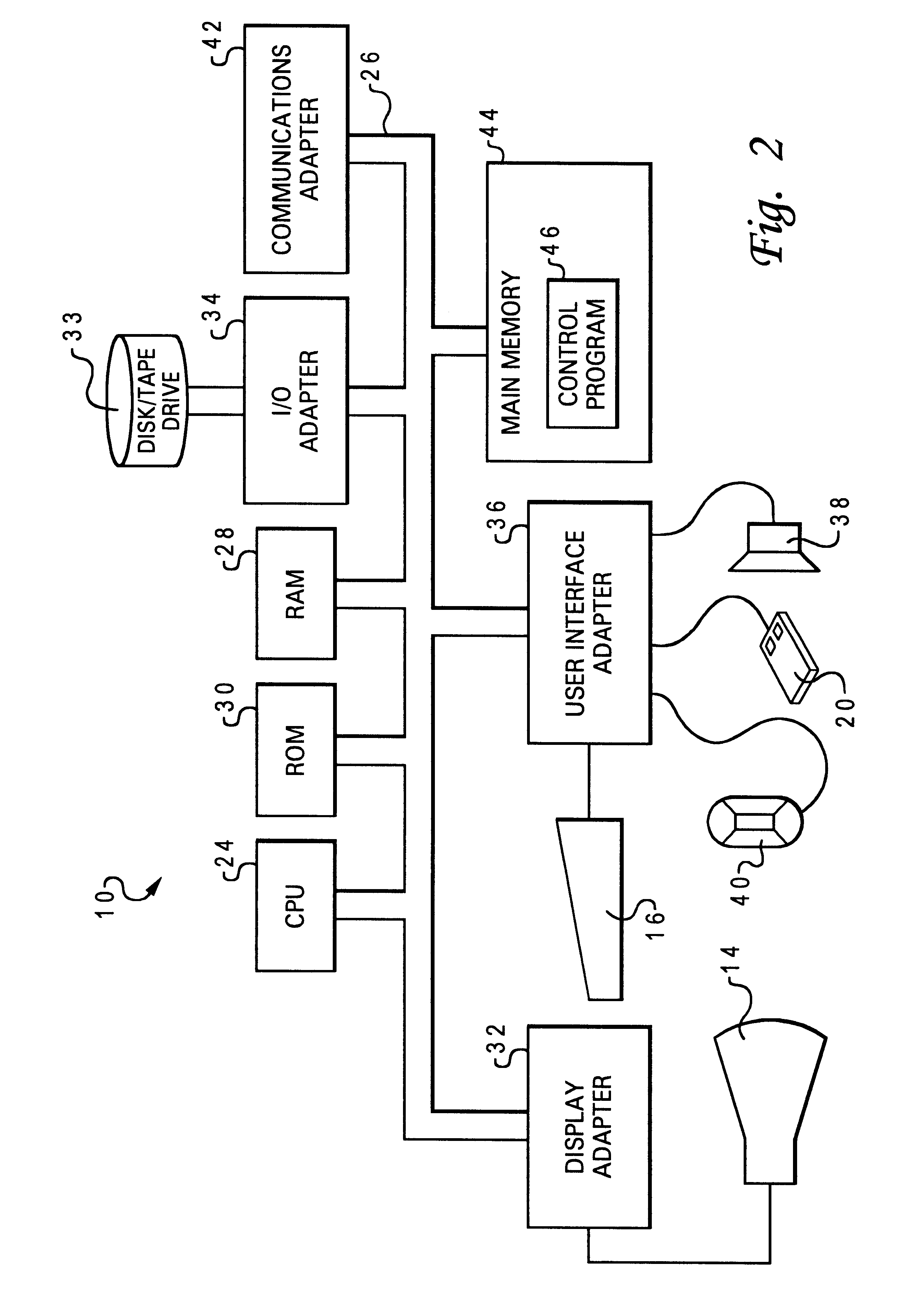 Method and system for counting events within a simulation model