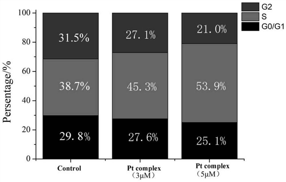 Synthesis method and application of o-vanillin Schiff base platinum complex