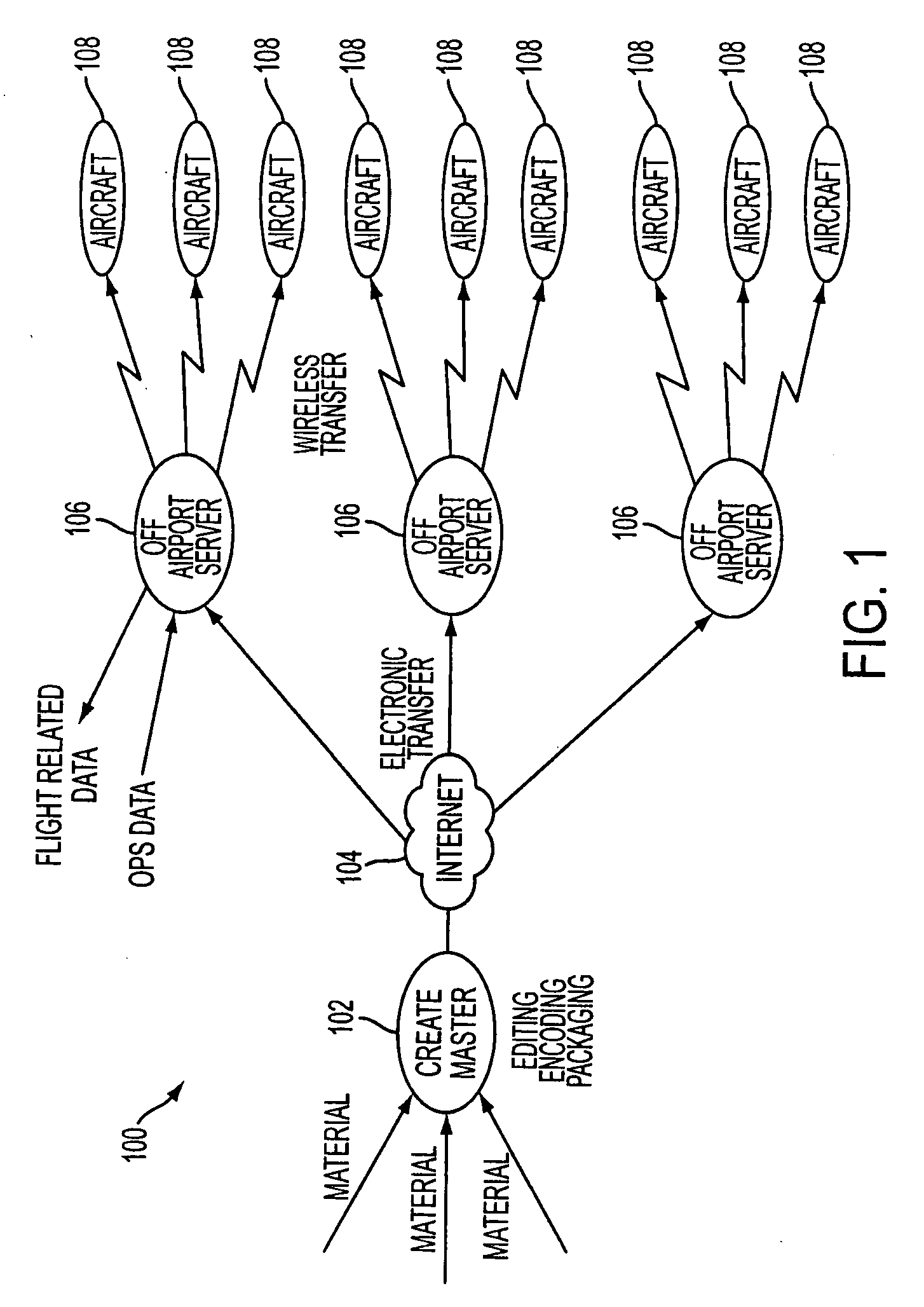 System and method for wirelessly transferring content to and from an aircraft