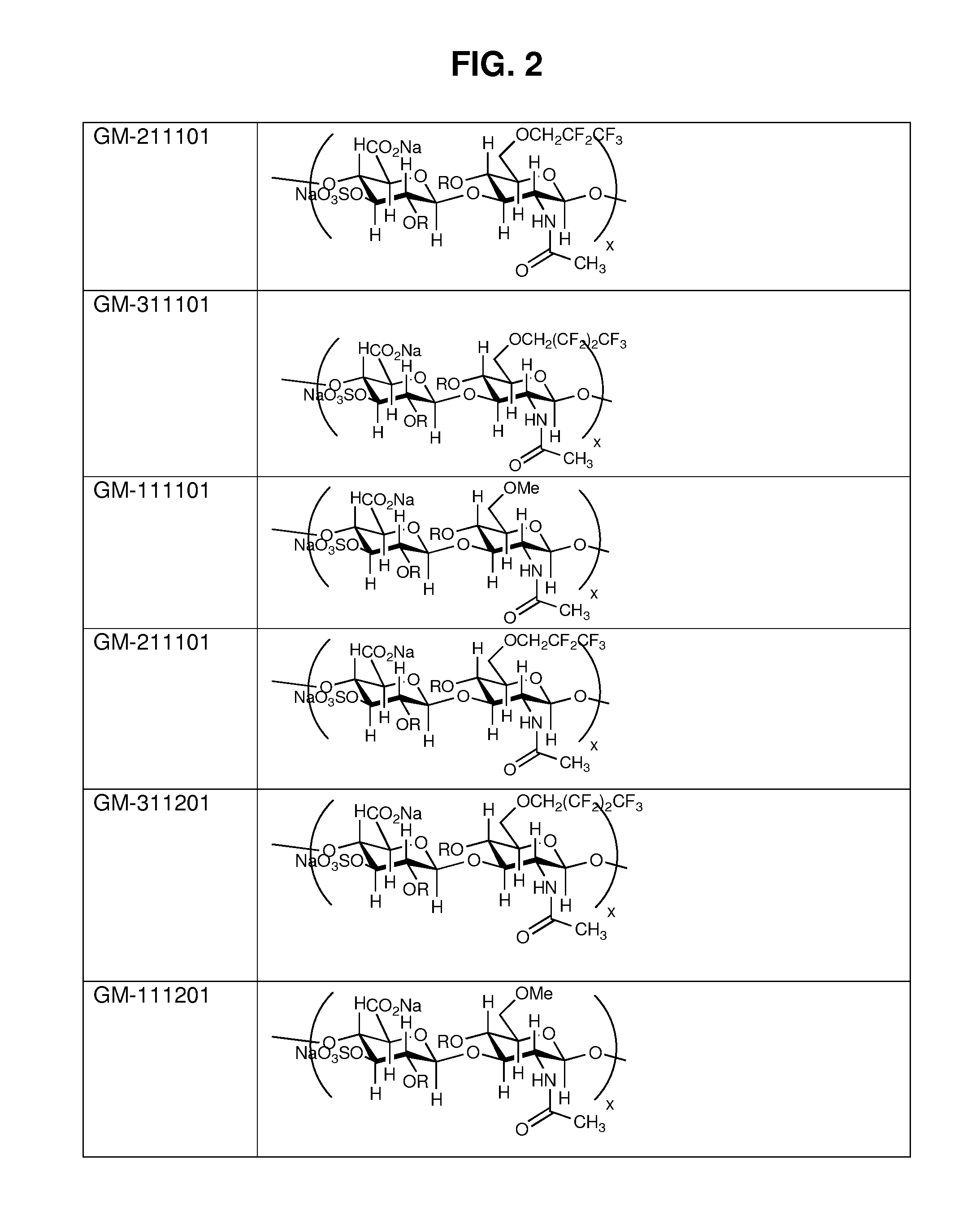 Alkylated semi-synthetic glycosaminoglycosan ethers, and methods of making and using thereof