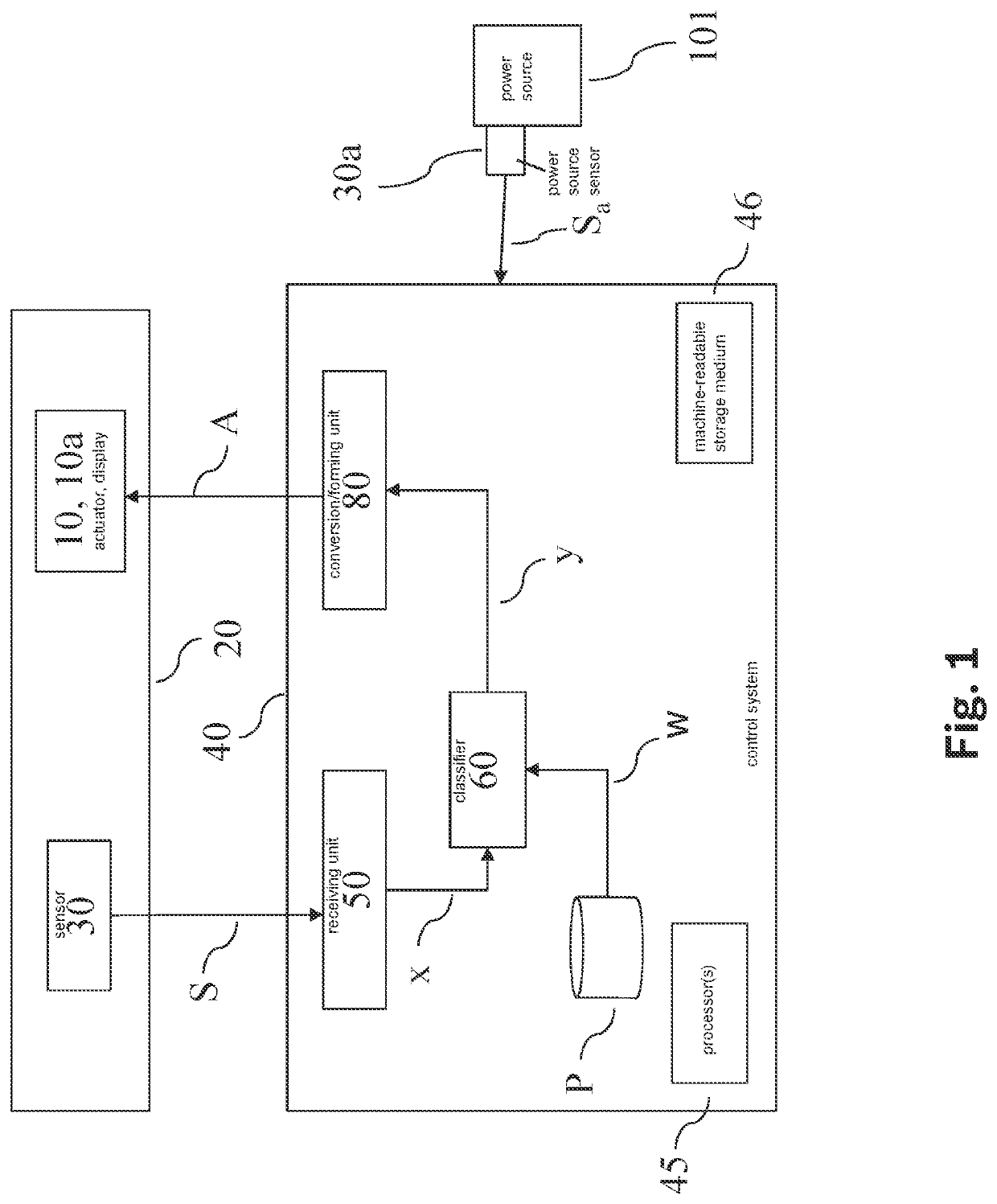 Method and device for operating a classifier