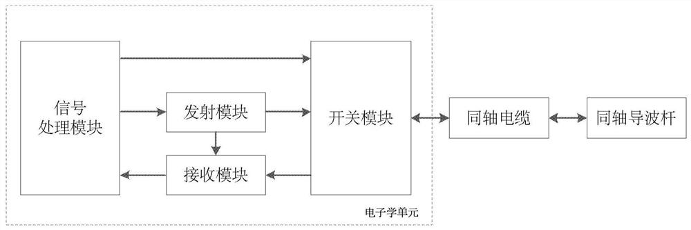 Split guided wave radar liquid level gauge based on gated frequency modulated continuous wave