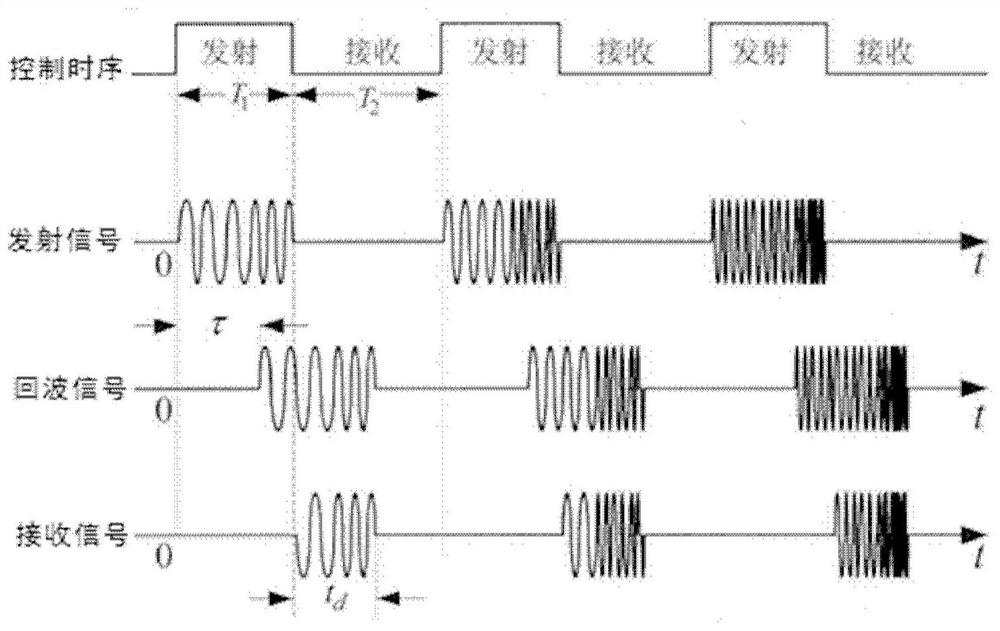 Split guided wave radar liquid level gauge based on gated frequency modulated continuous wave