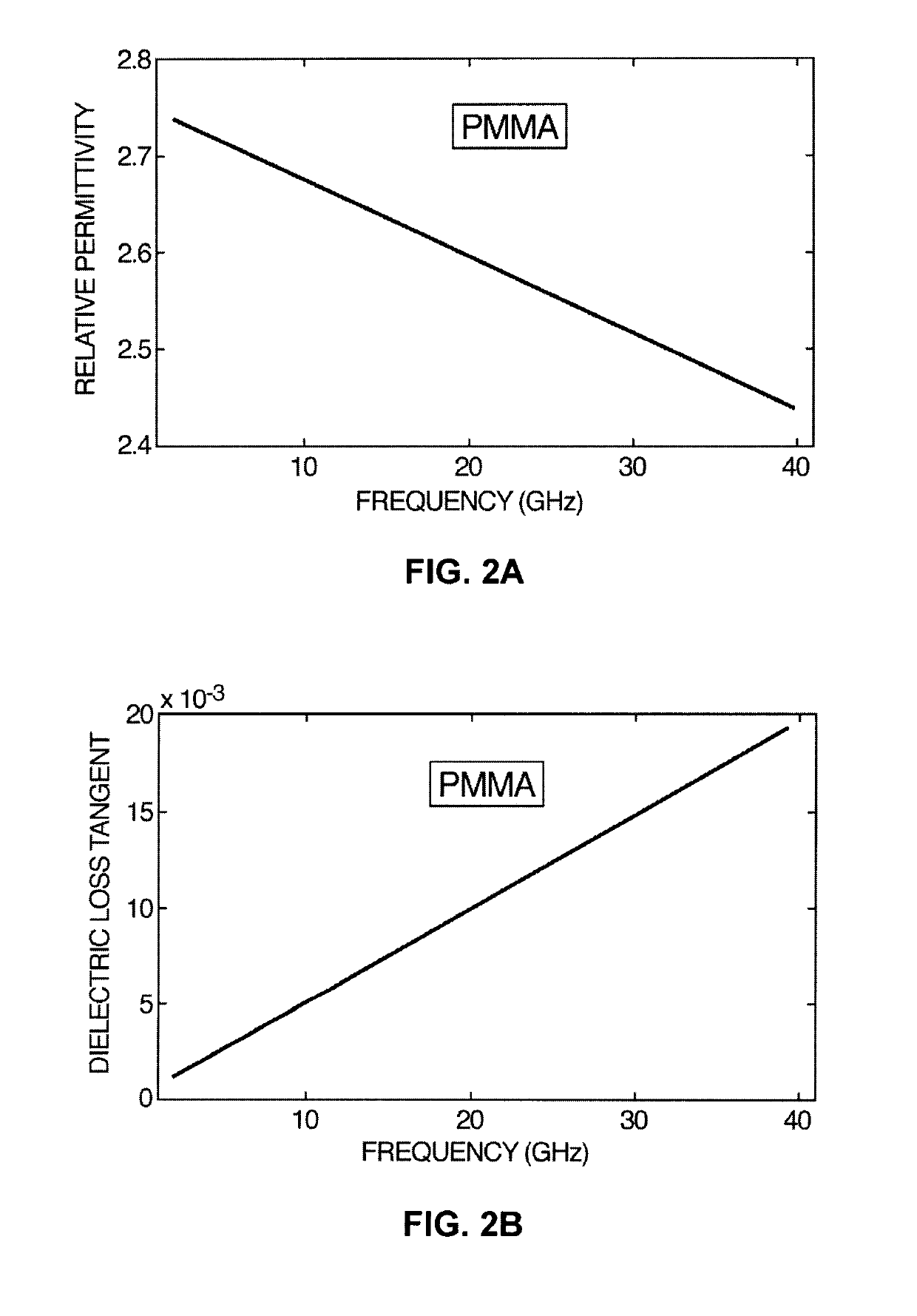 Meta-material resonator antennas