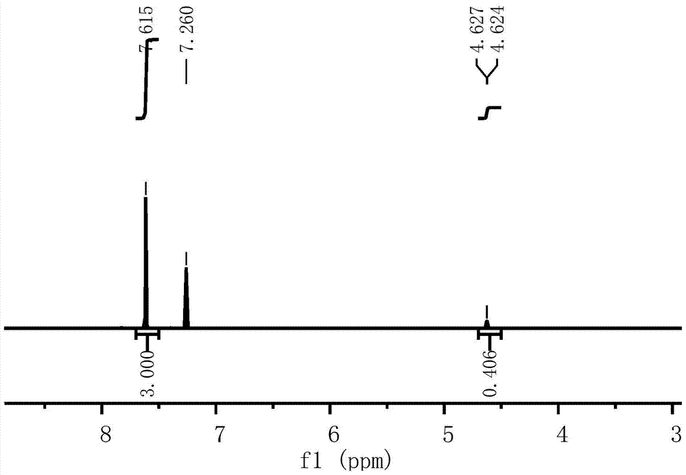 Method for Determination of Hydrogen-containing Silicone Oil Residue in Trisiloxane Surfactant by One-dimensional Proton Nuclear Magnetic Resonance Spectroscopy