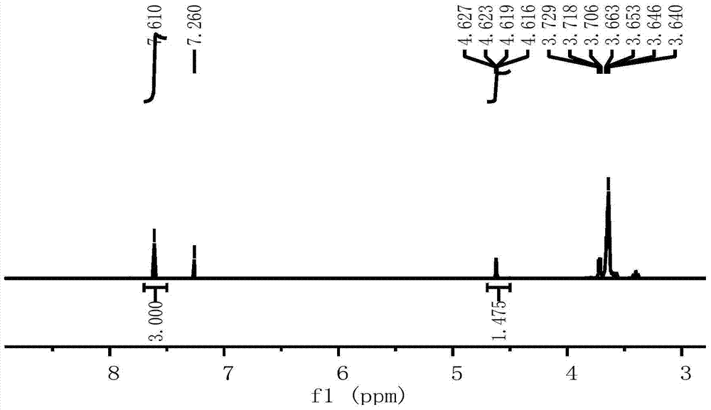 Method for Determination of Hydrogen-containing Silicone Oil Residue in Trisiloxane Surfactant by One-dimensional Proton Nuclear Magnetic Resonance Spectroscopy