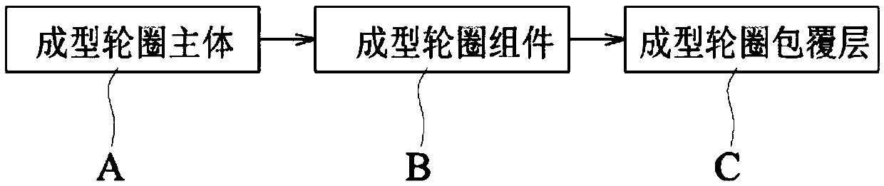 Composite rim manufacturing method and structure