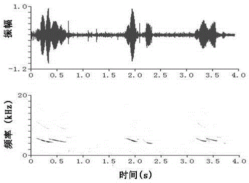 Acoustic repelling and protection methods for Chinese white dolphins in construction sea areas