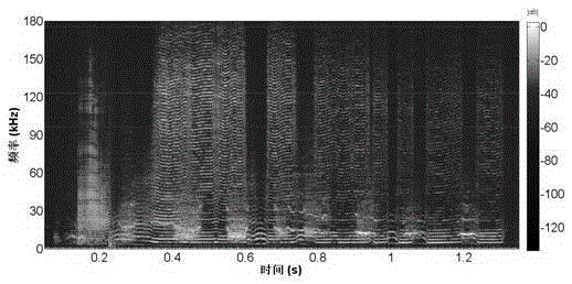 Acoustic repelling and protection methods for Chinese white dolphins in construction sea areas