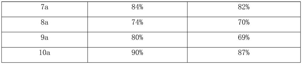 Surfactant oil displacement system and preparation method