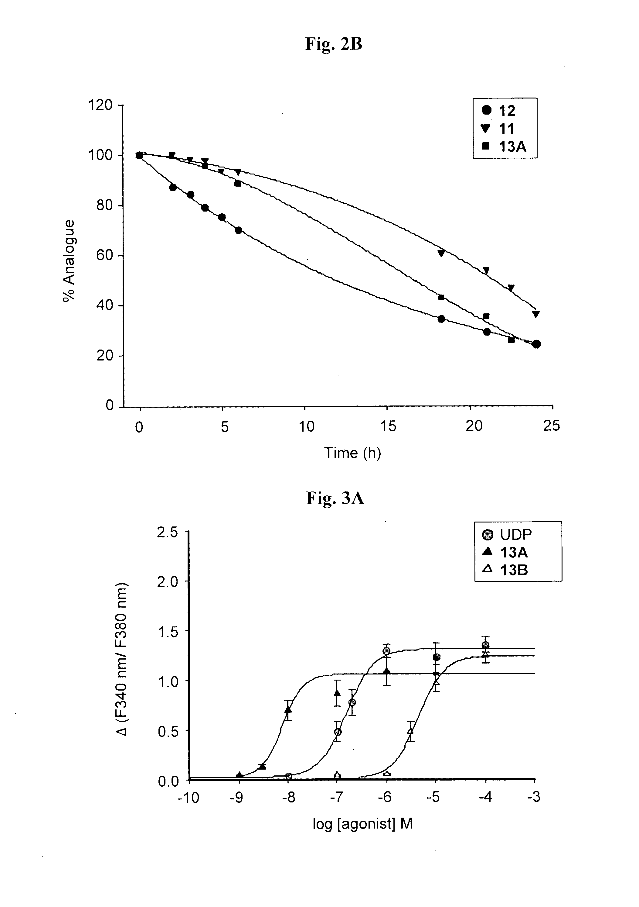 Uridine di- or tri-phosphate derivatives and uses thereof