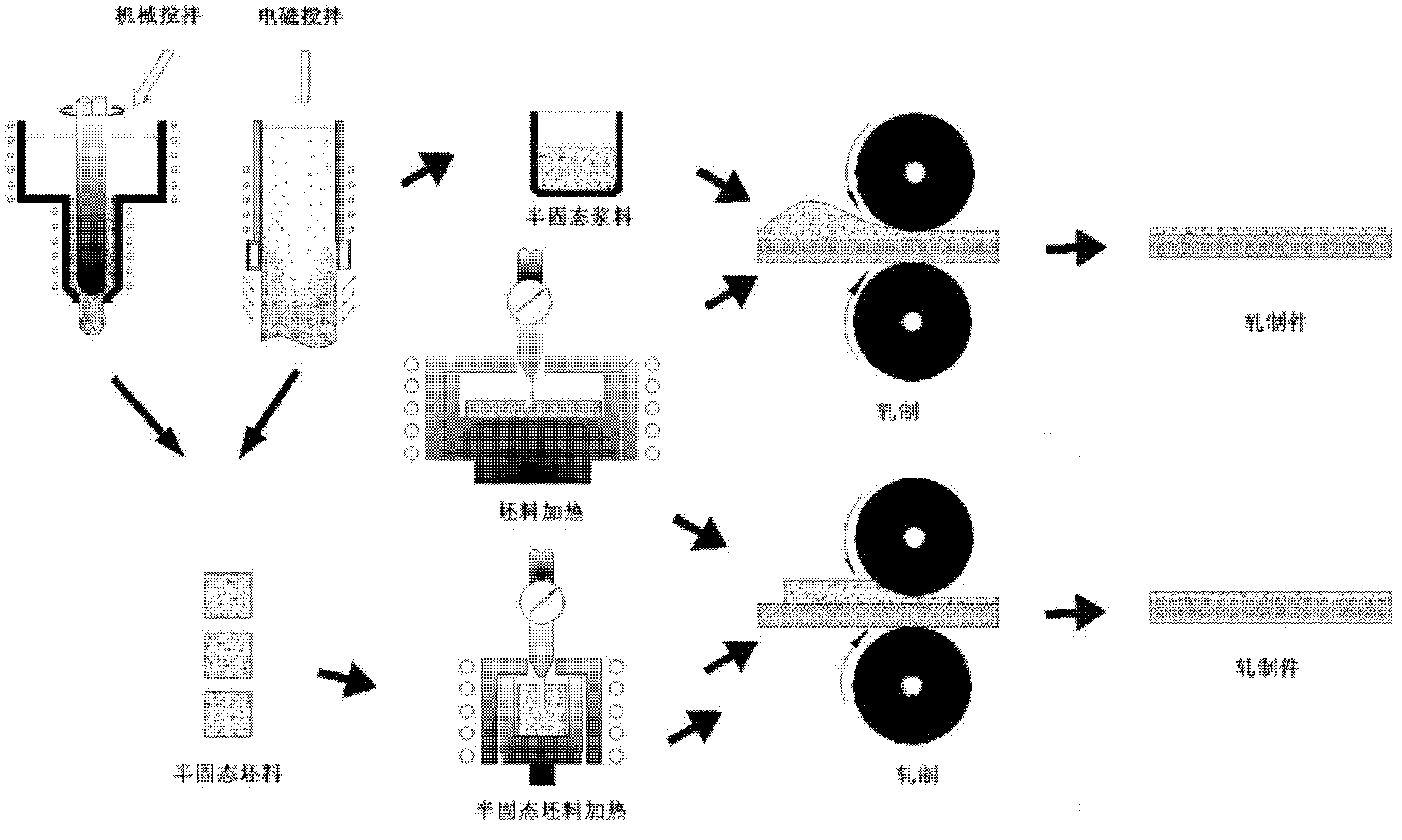 Method for connecting semi-solid materials into whole