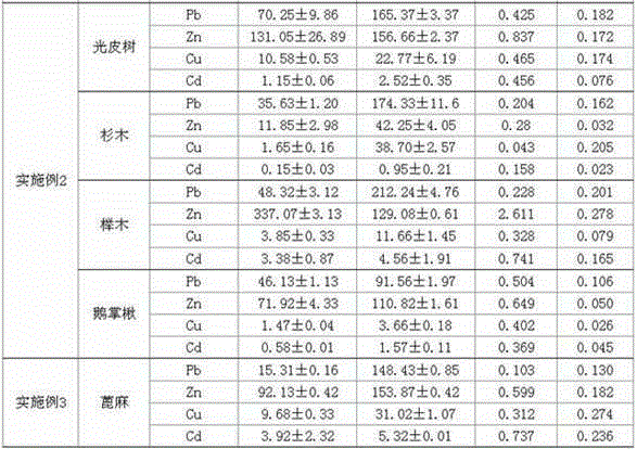 A method of remediating heavy metal-contaminated soil using energy plant configuration mode