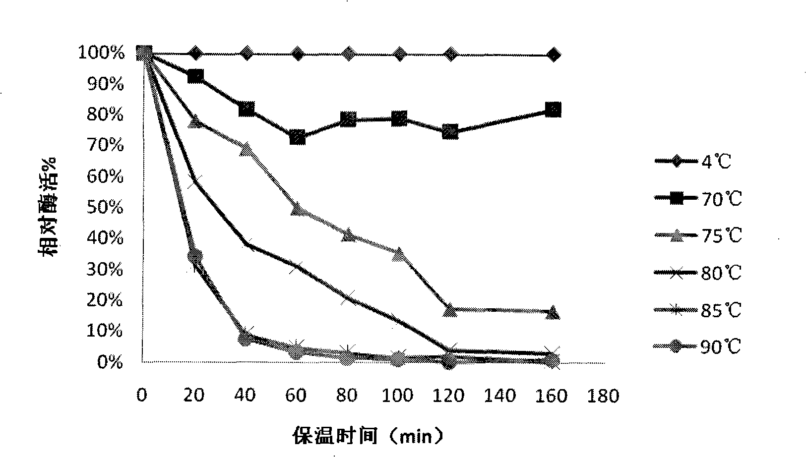 Preparation method of high-temperature xylanase