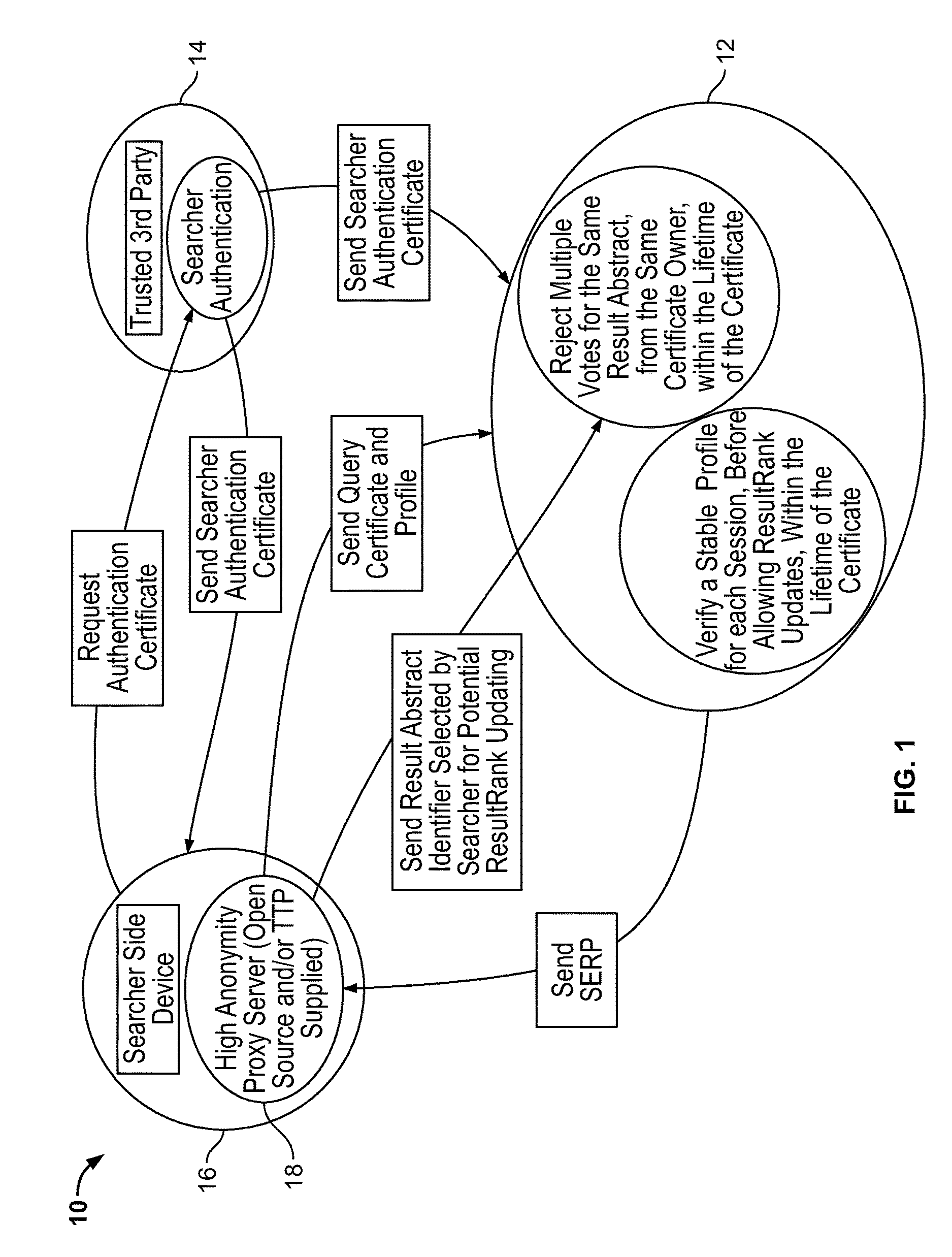 System and Method for Personalized Search While Maintaining Searcher Privacy