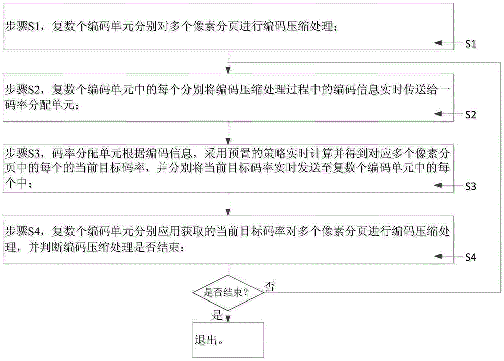 Method and system for compressing display image