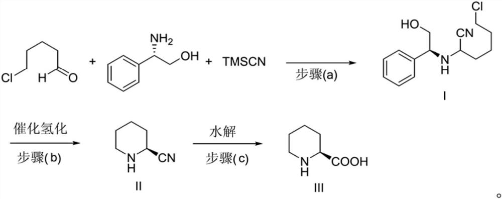 Preparation method of caine drug intermediate (S)-2-piperidinecarboxylic acid