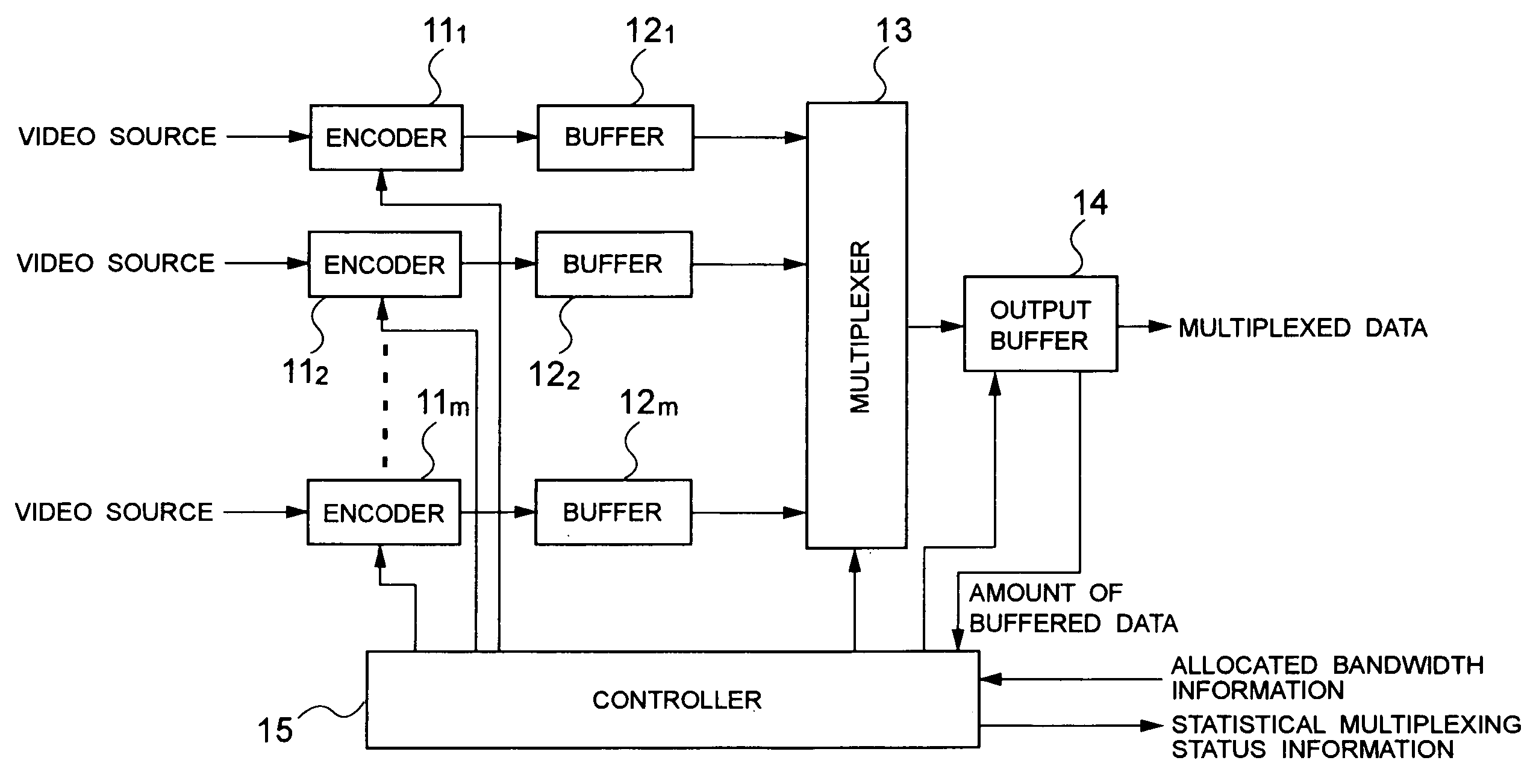 Multi-channel statistical multiplexing system