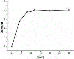 Preparation method of triclocarban adsorbent purifying agent