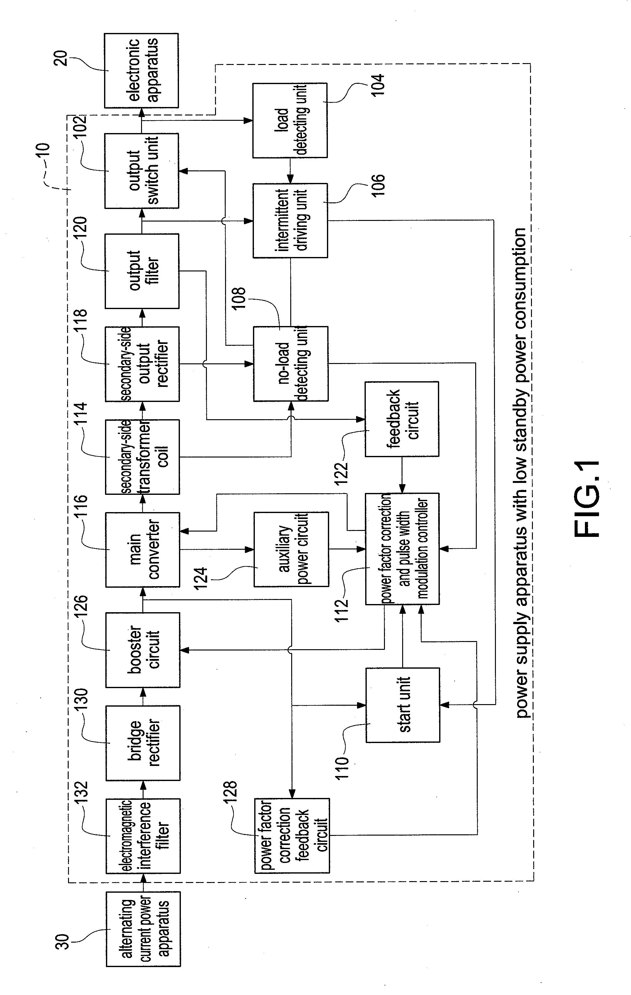 Power supply apparatus with low standby power consumption