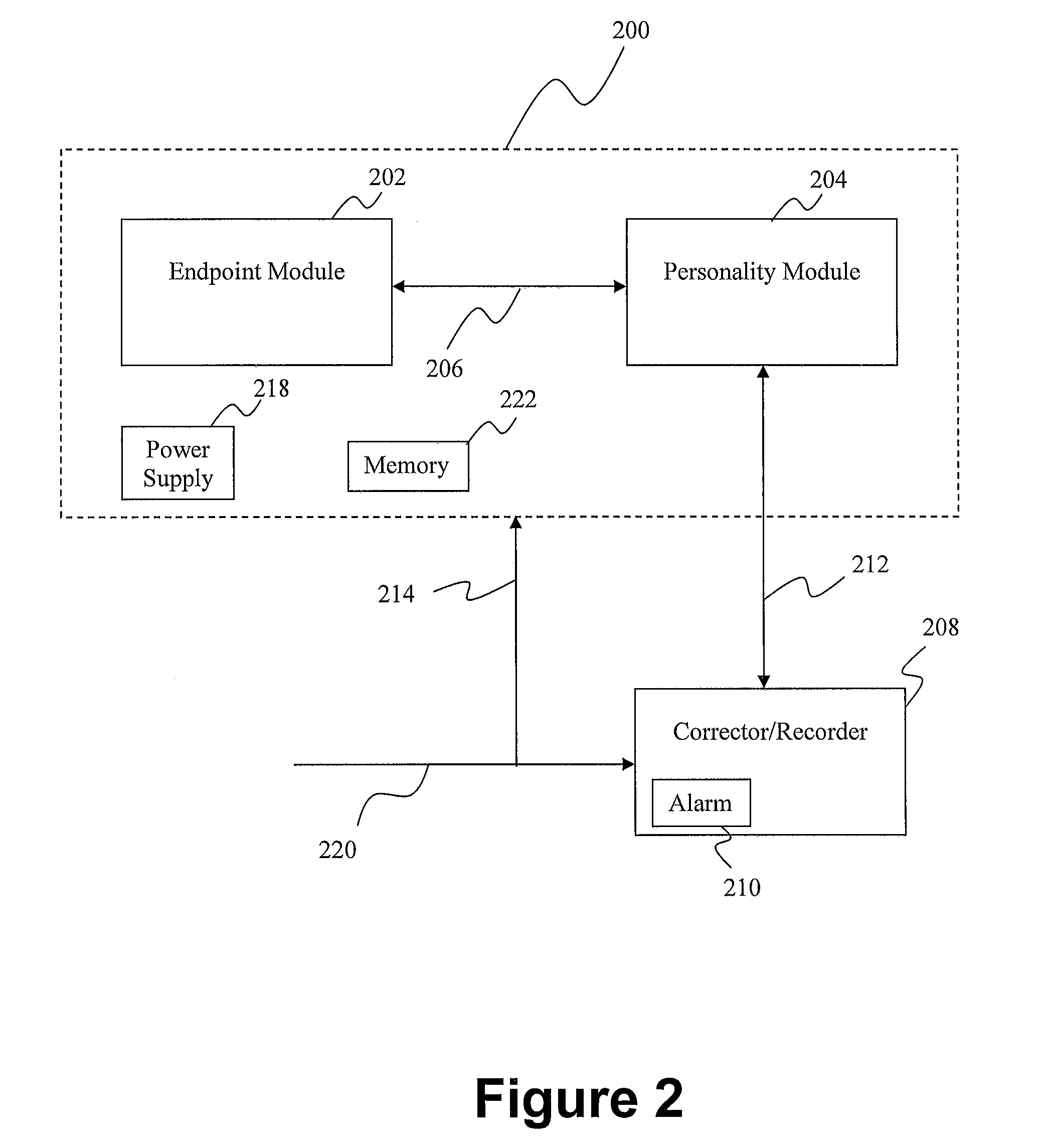 Collection of telemetry data through a meter reading system