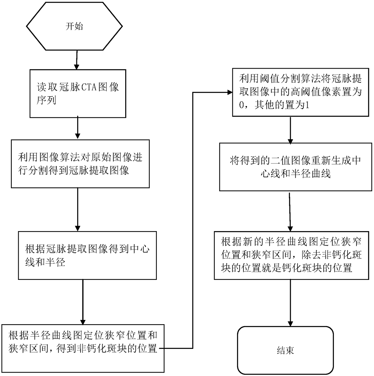 Plaque classification method for coronary CT images