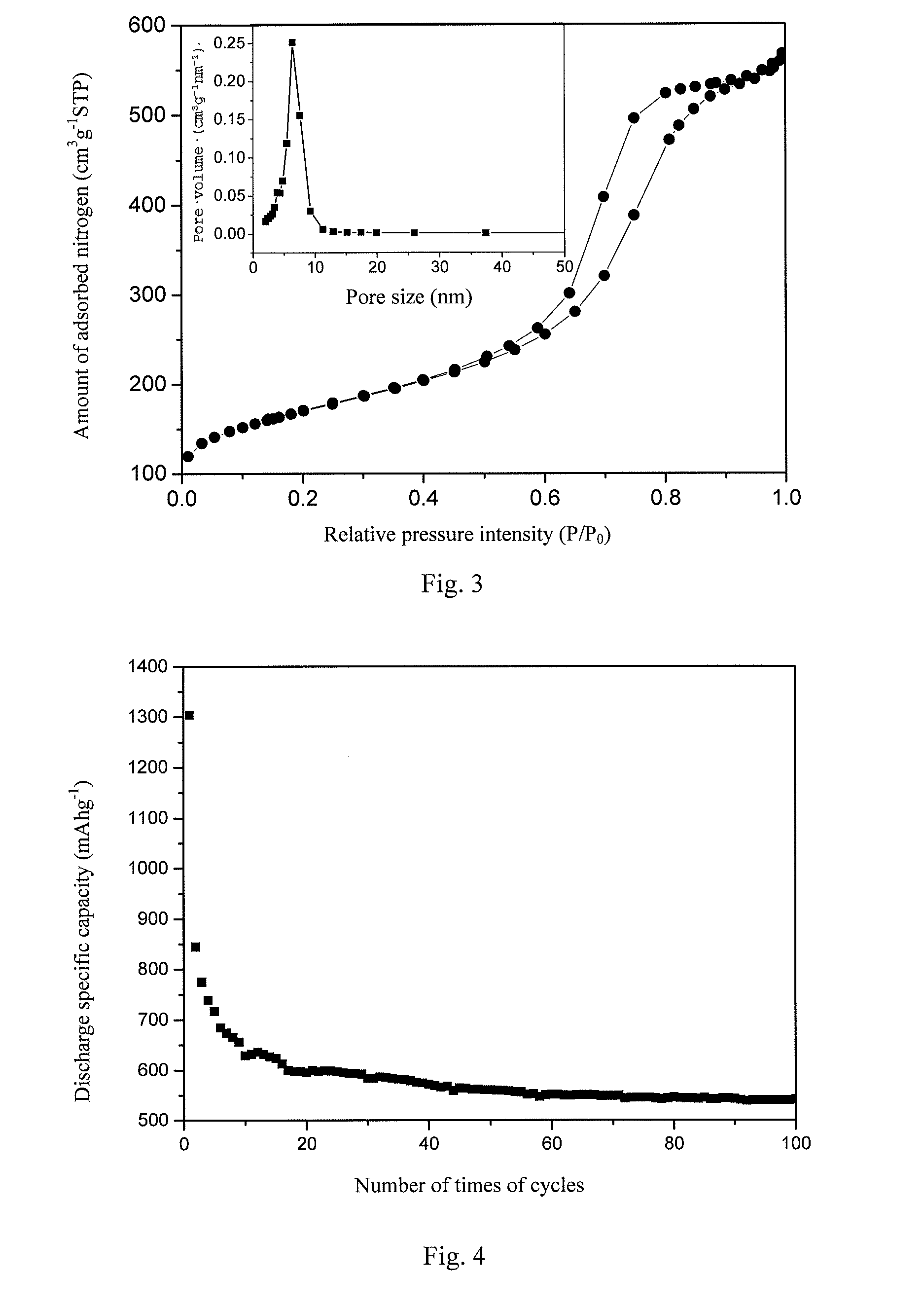 Tin carbon composite, method for preparing same, battery negative electrode component comprising same, and battery having the negative electrode component