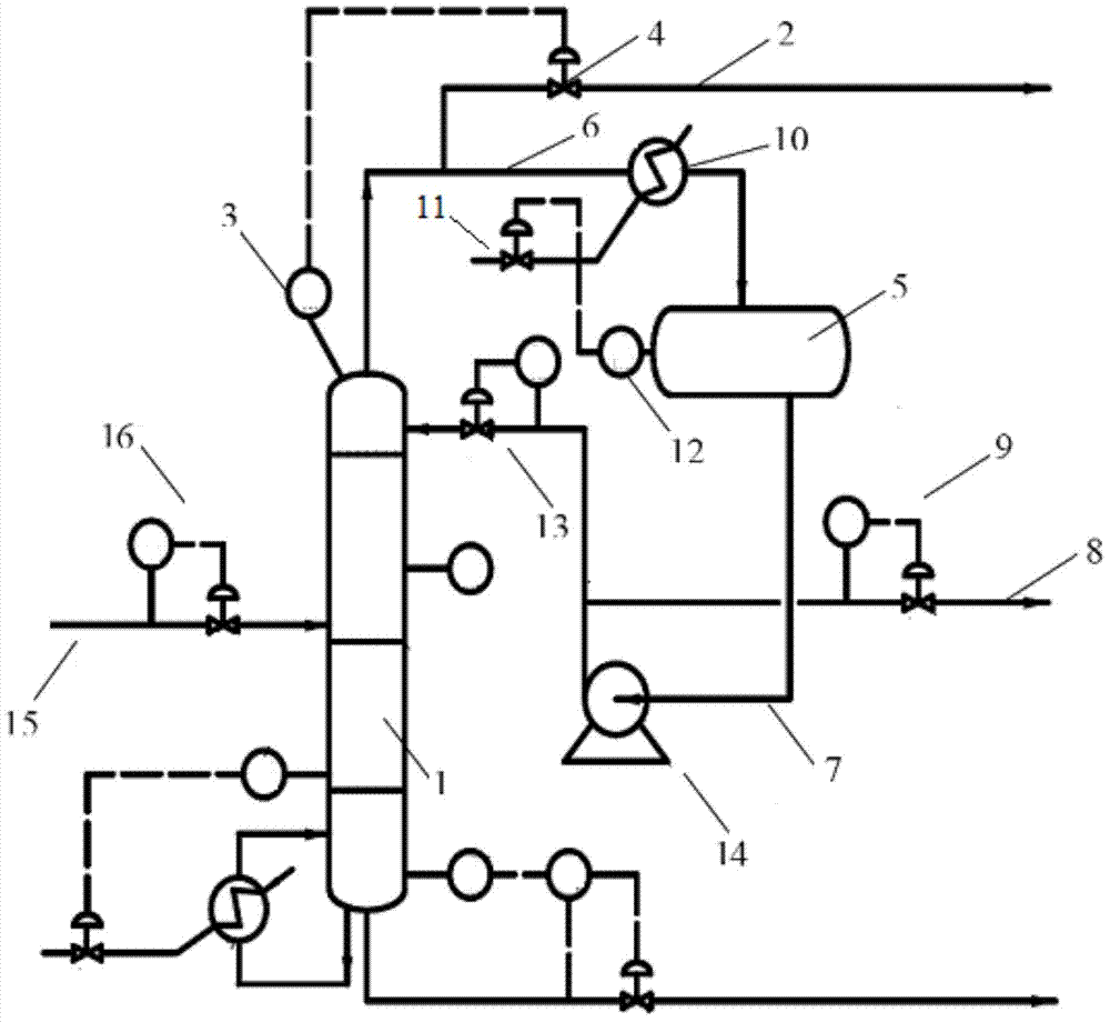 System for adjusting ethylene output