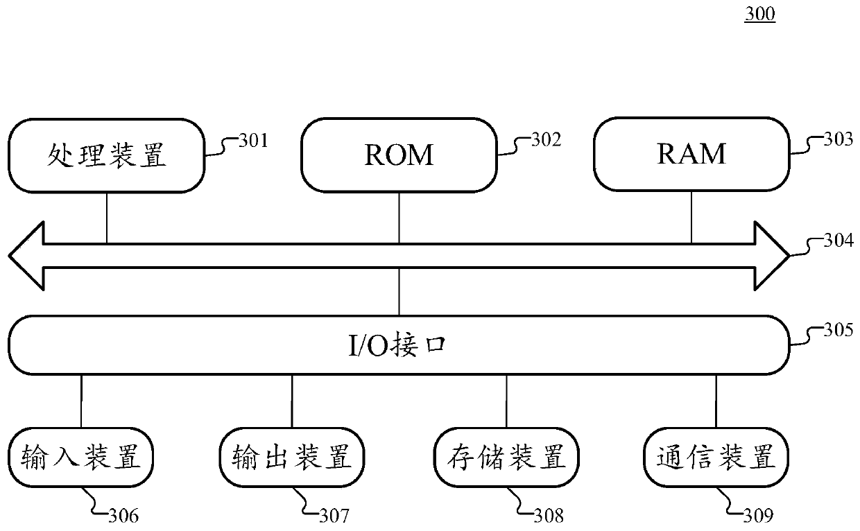 Picture display method, electronic equipment and computer readable medium