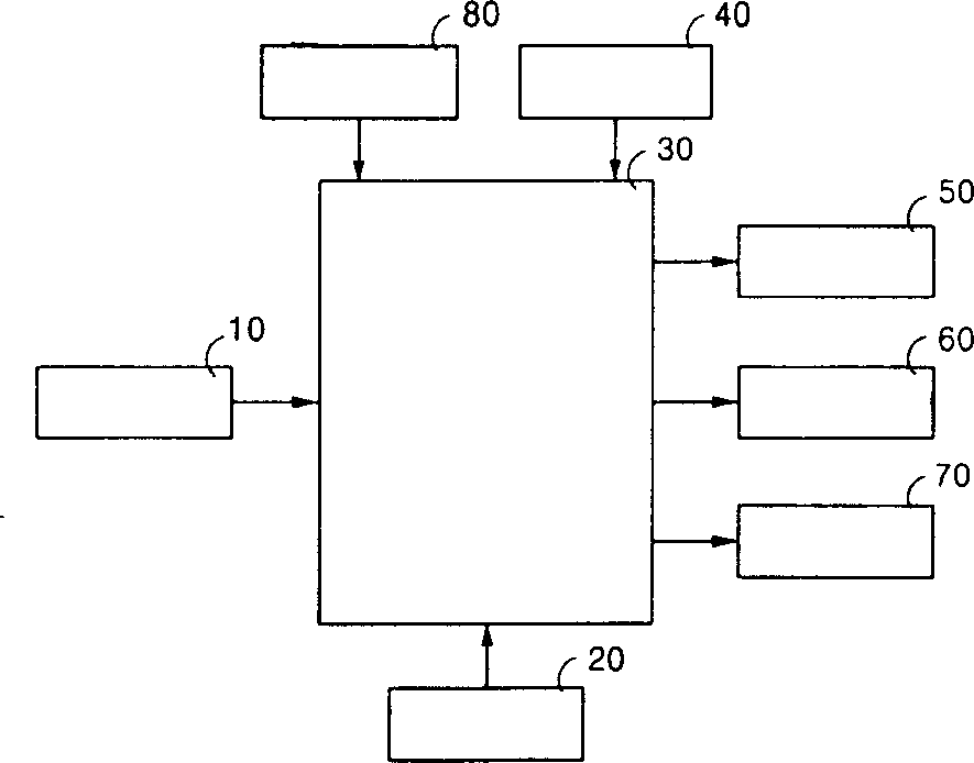 Method for controlling heating temp of microwaven oven