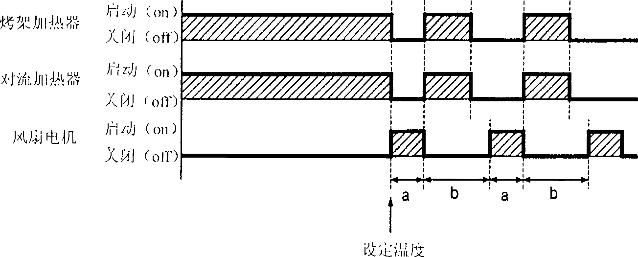 Method for controlling heating temp of microwaven oven