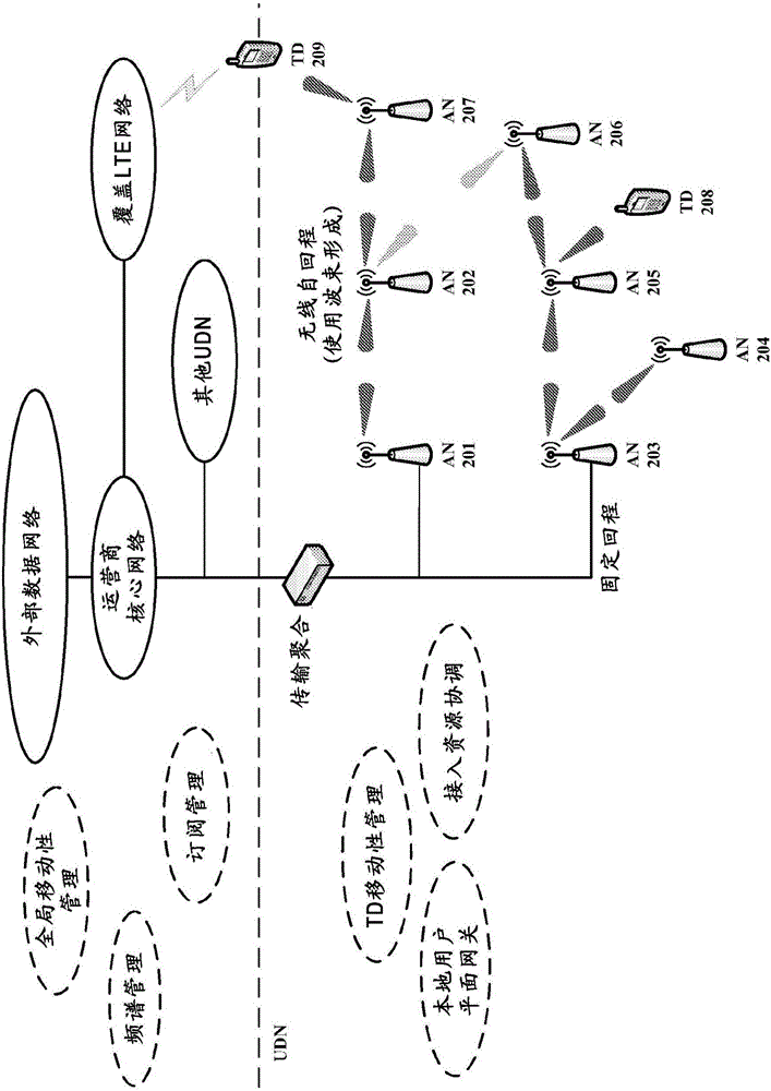 Methods and apparatuses for coordinating resource scheduling between wireless networks