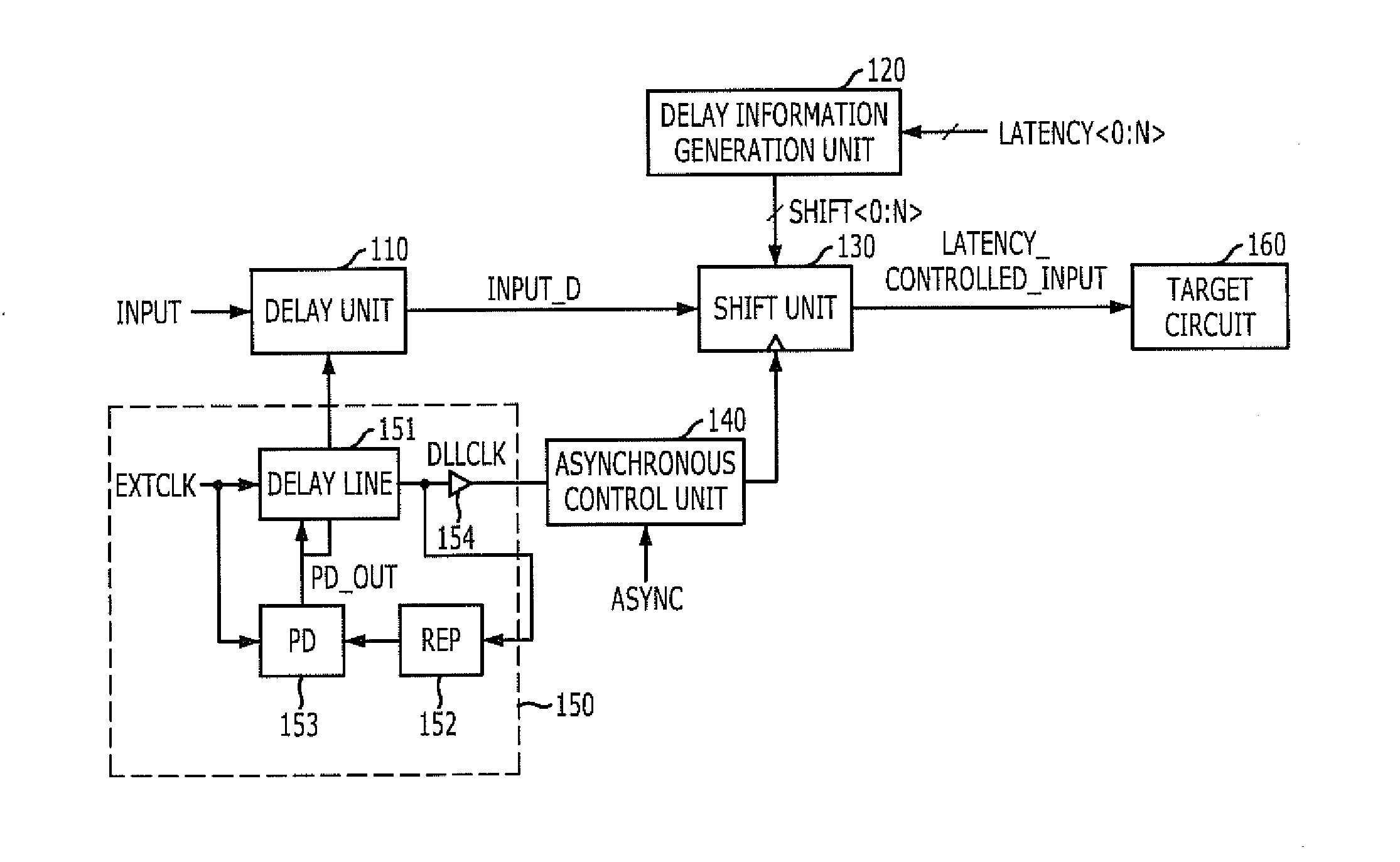 Latency control circuit and semiconductor memory device including the same