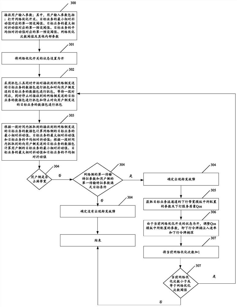 Network quality evaluation method and device, electronic equipment and storage medium