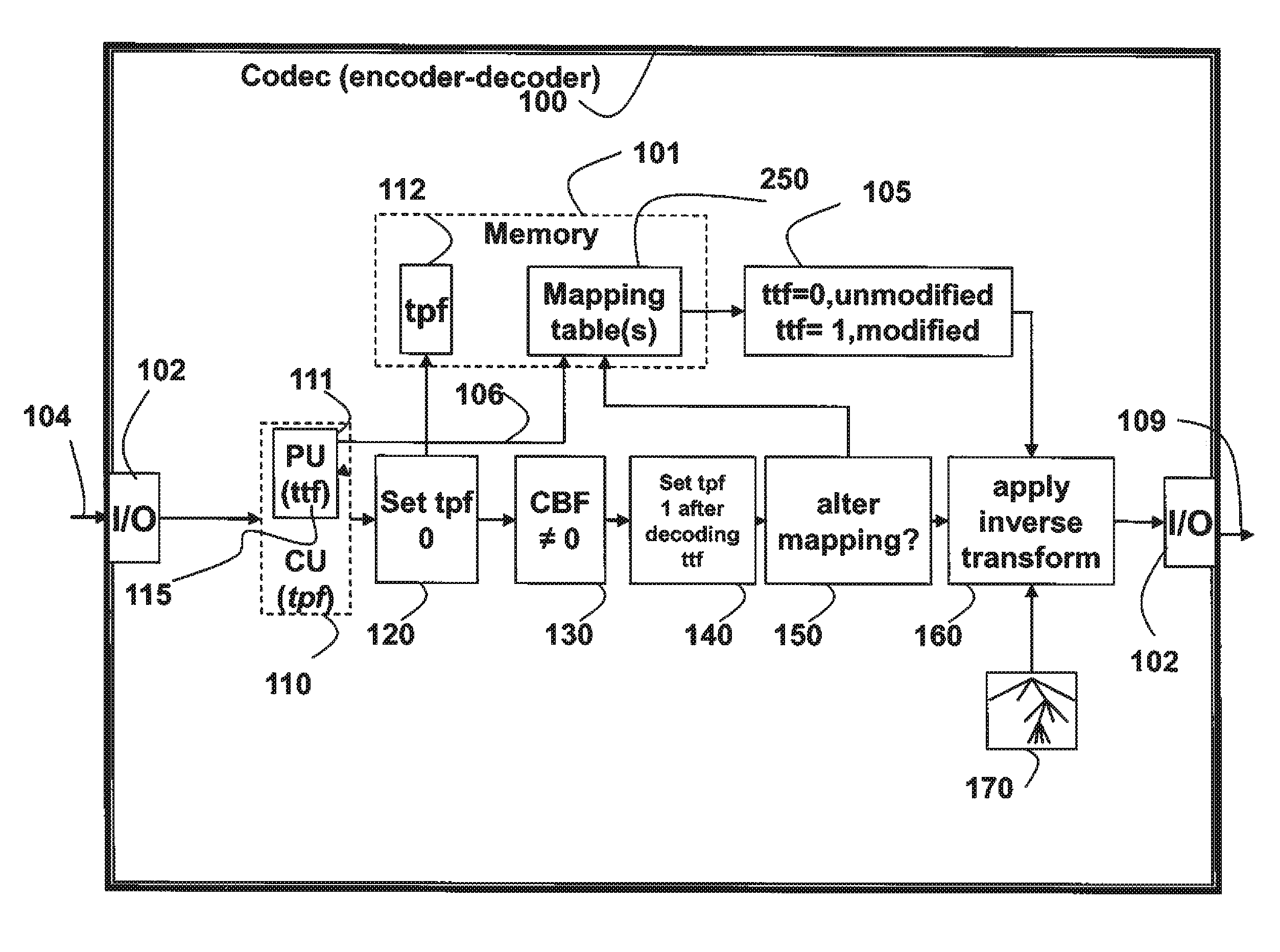 Method for Selecting Transform Types From Mapping Table for Prediction Modes